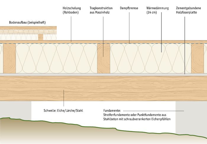 Technische Illustration der Brunthaler-Holzbodenplatte.